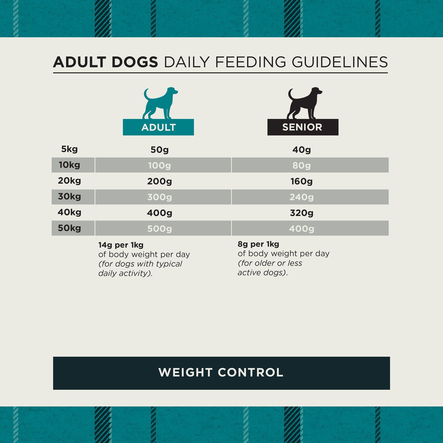 Weight Control Chicken & Oats Dry Dog Food