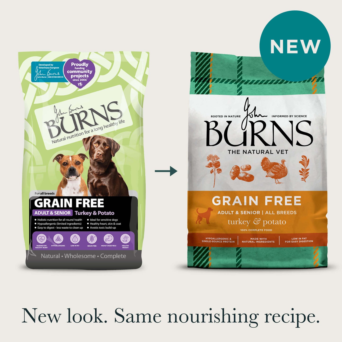 Old and new packaging for the Grain Free Turkey & Potato Dry Dog Food, with title: "New look. Same nourishing recipe."