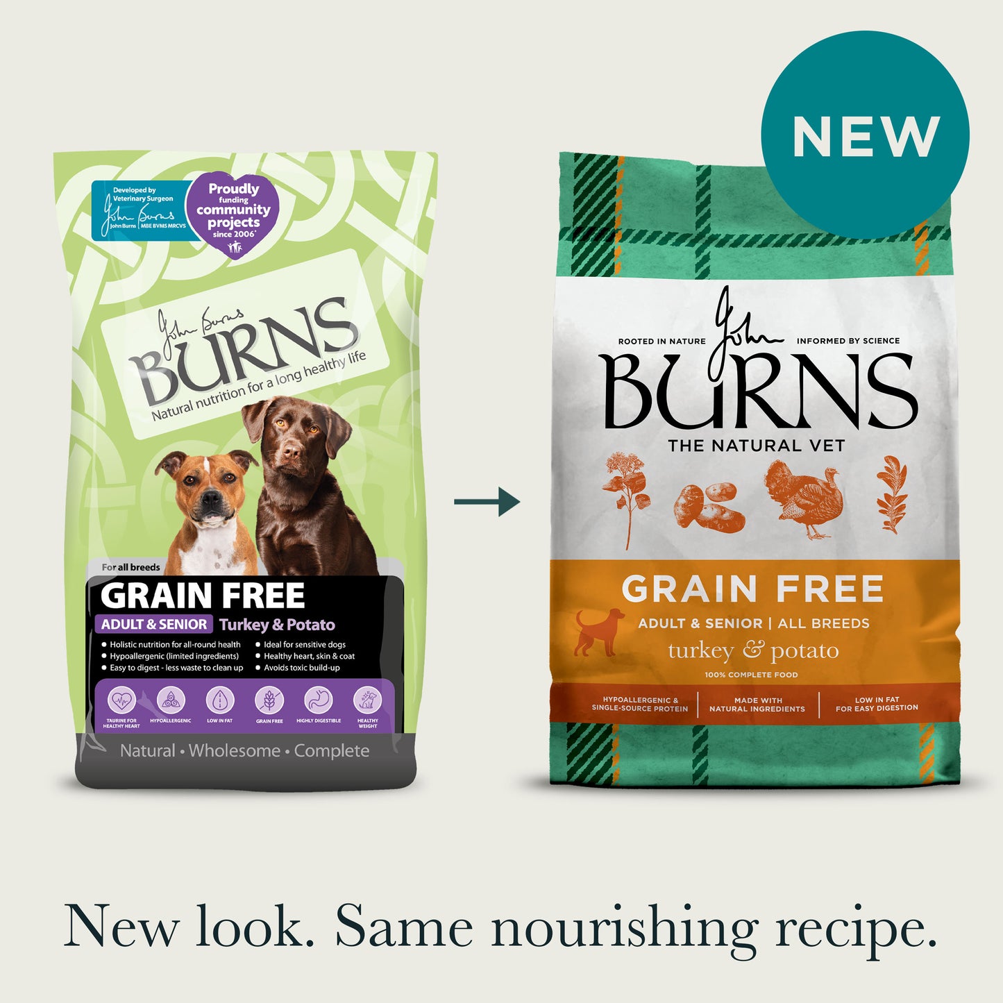 Sensitive Turkey & Potato Dry Dog Food