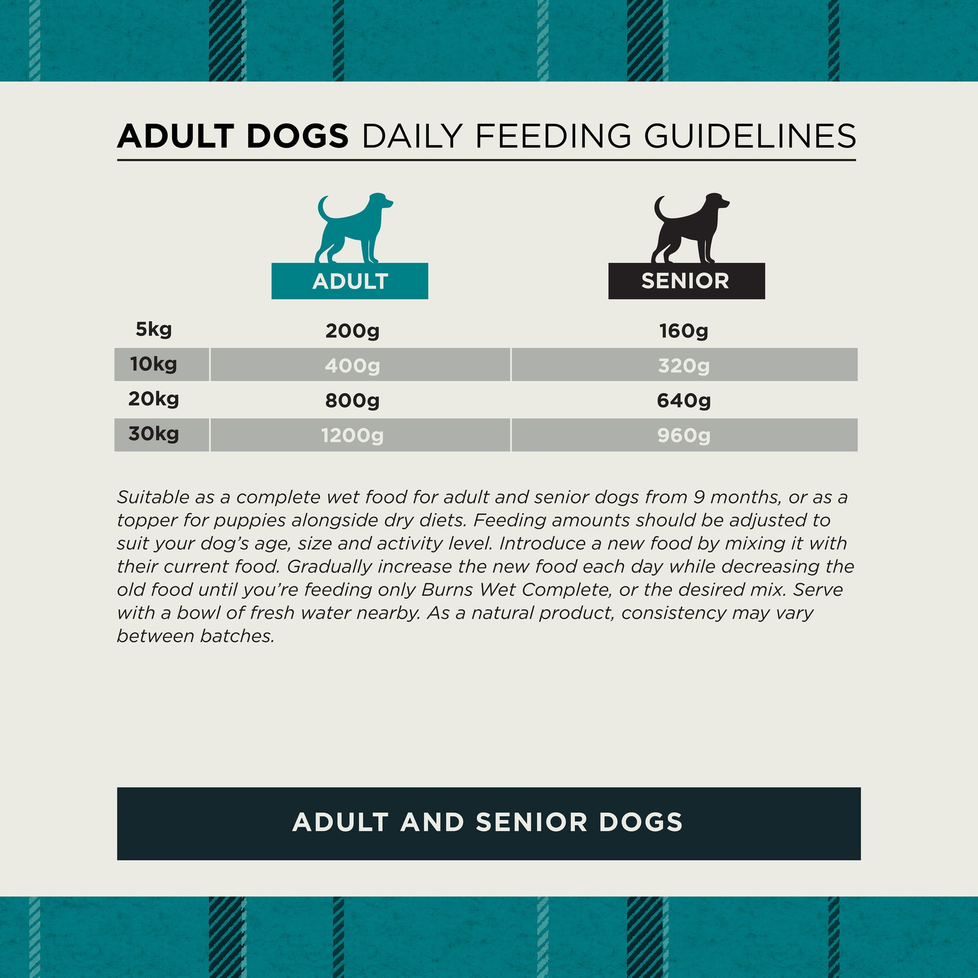 Hearty Lamb, Vegetables & Brown Rice Wet Dog Food Burns Pet Nutrition