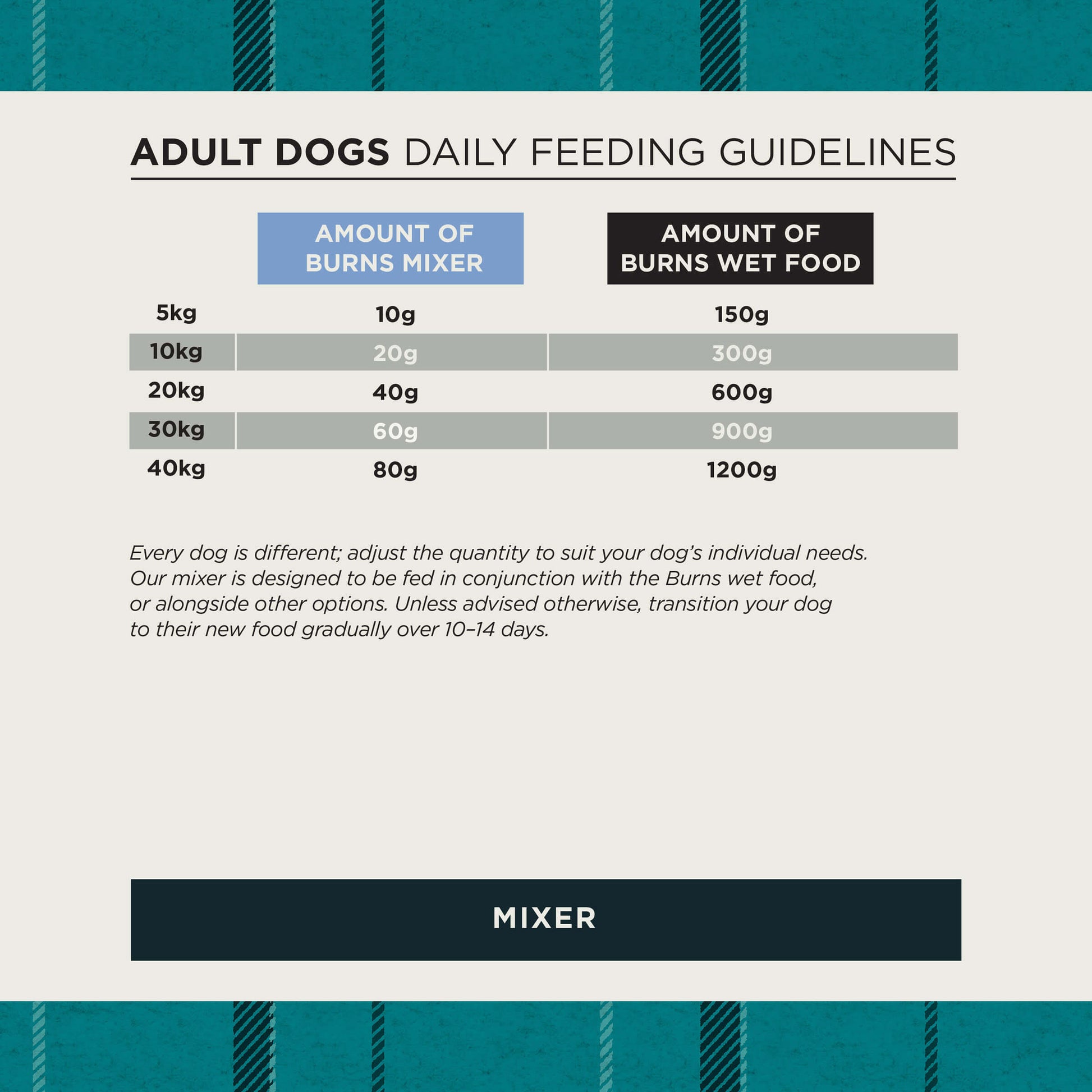 Hypoallergenic Mixer Dry Dog Food Burns Pet Nutrition
