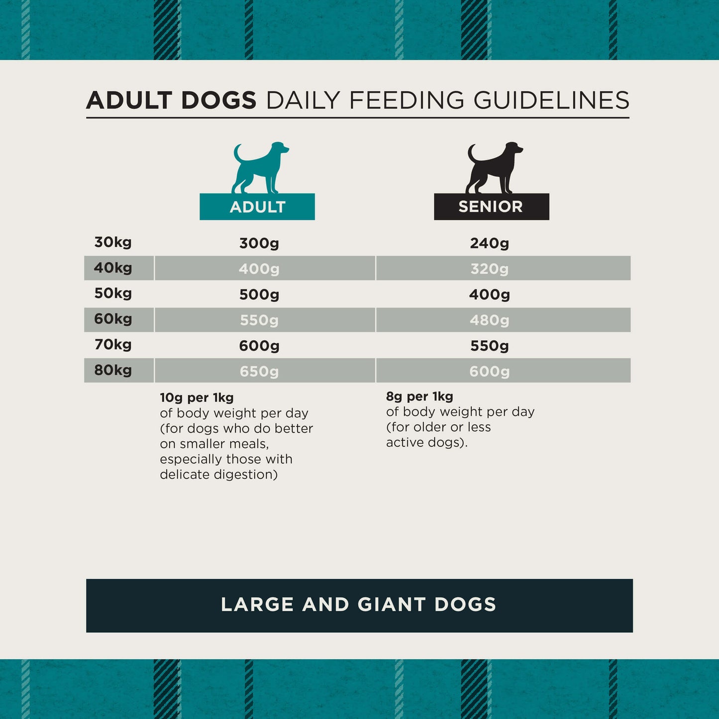 Large & Giant Breed Original Chicken & Brown Rice Dry Dog Food Burns Pet Nutrition