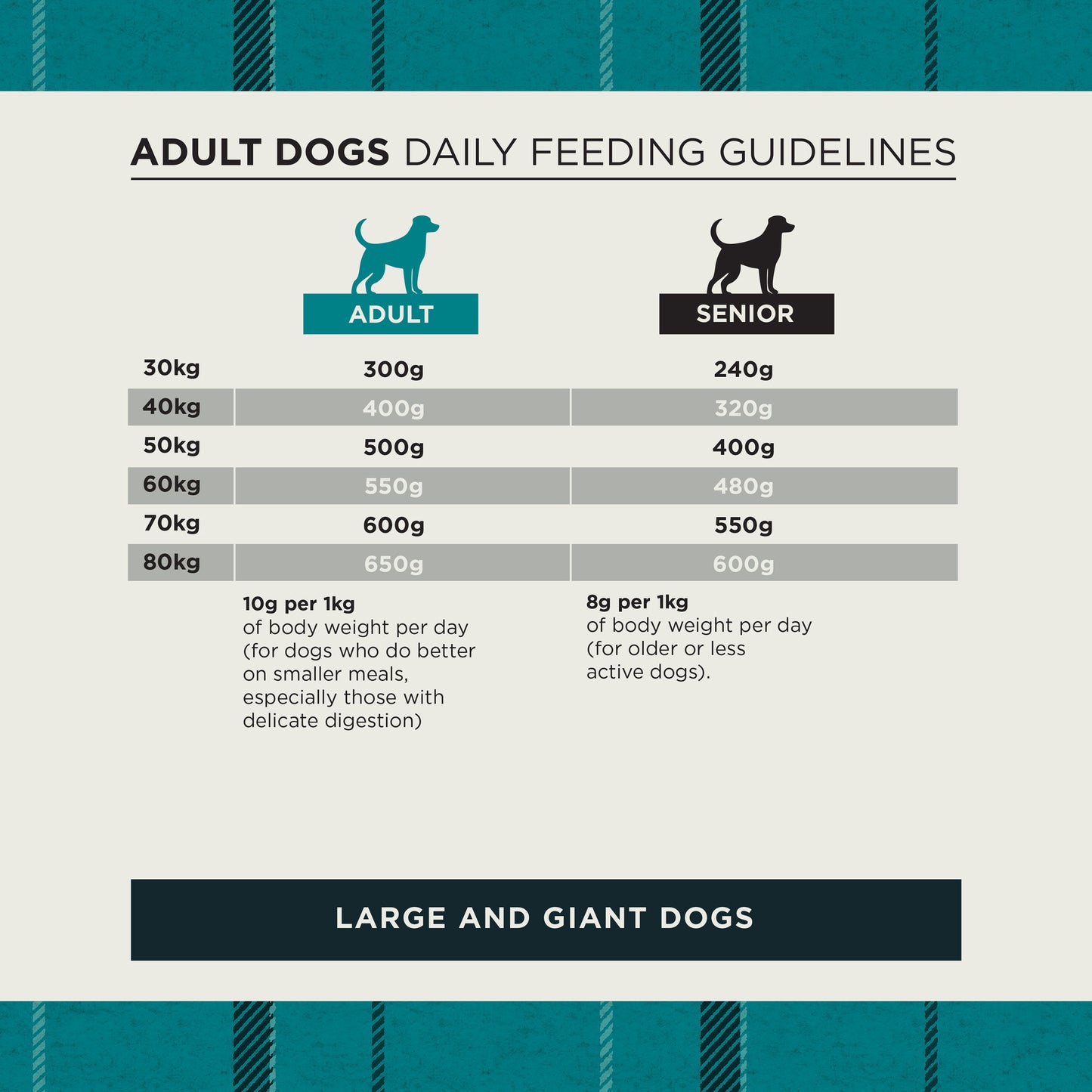 Large & Giant Breed Original Chicken & Brown Rice Dry Dog Food