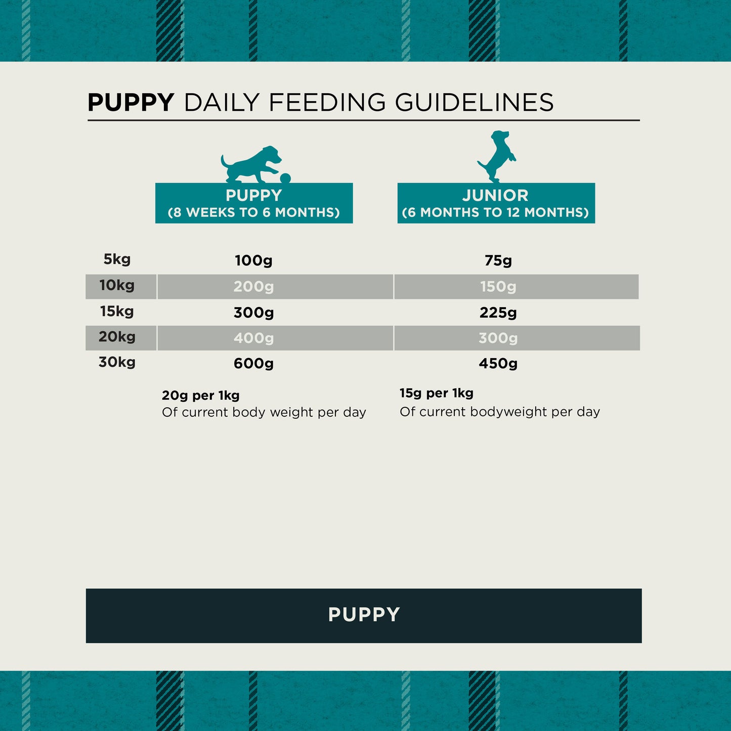 Puppy Original Chicken & Rice Dry Dog Food Burns Pet Nutrition