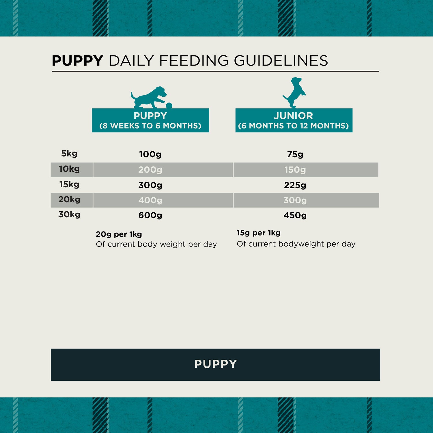 Puppy Original Chicken & Rice Dry Dog Food Burns Pet Nutrition