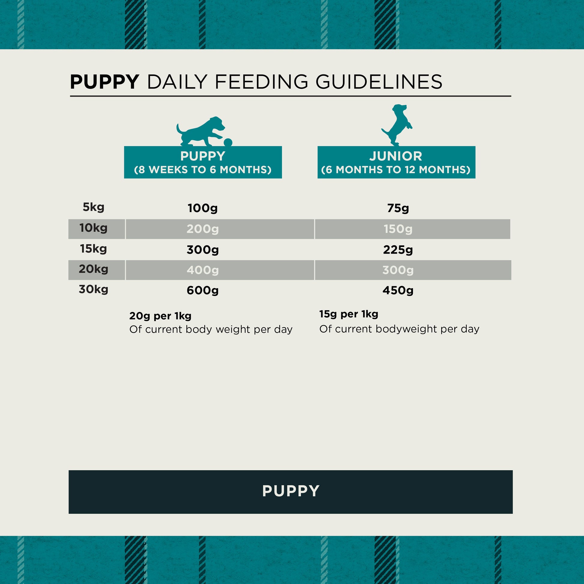 Puppy Original Chicken & Rice Dry Dog Food Burns Pet Nutrition