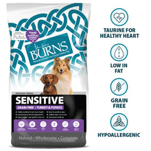 Sensitive Turkey & Potato Dry Dog Food Burns Pet Nutrition