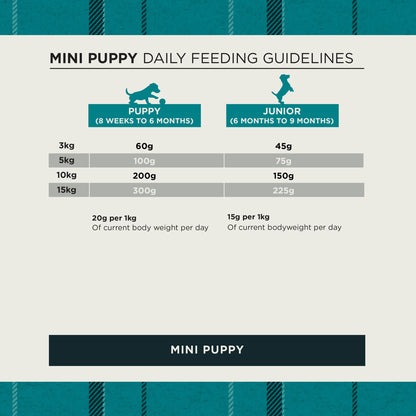 Puppy Mini Chicken & Rice Dry Dog Food