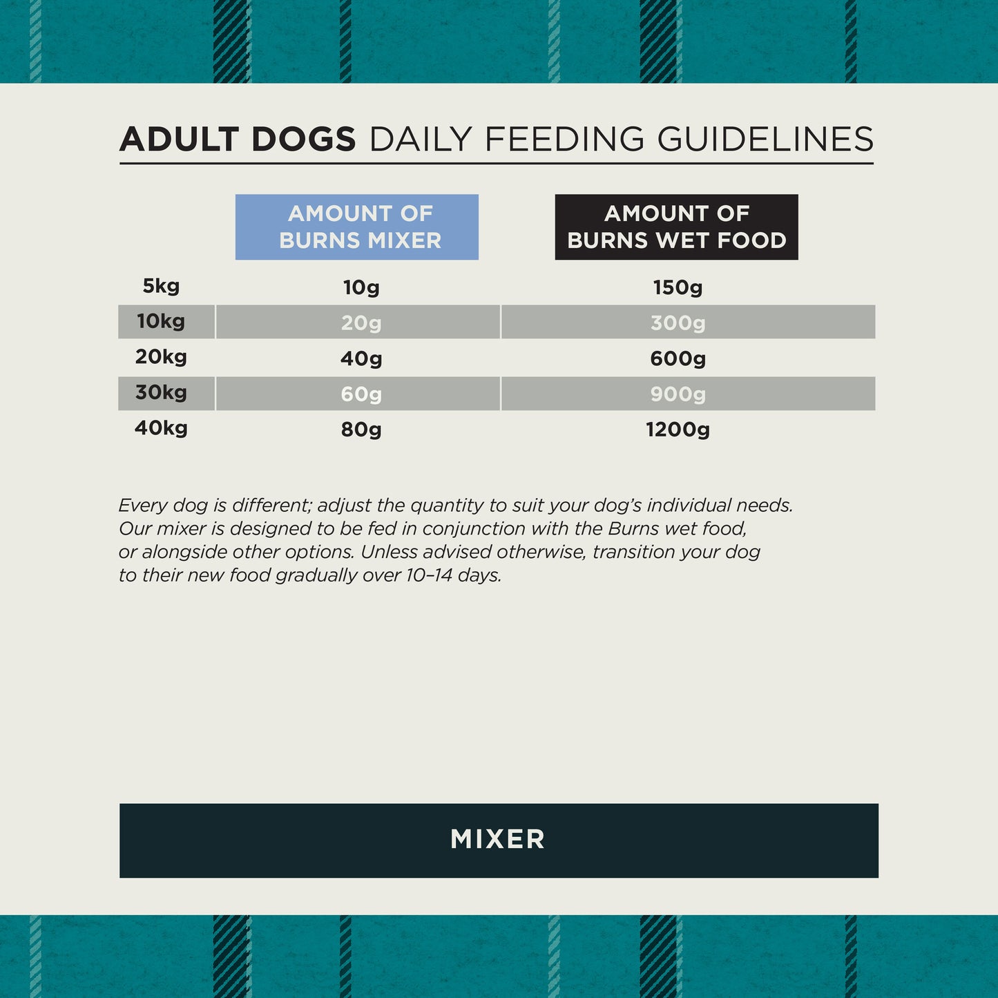 Hypoallergenic Mixer Dry Dog Food