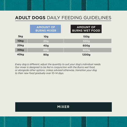 Hypoallergenic Mixer Dry Dog Food