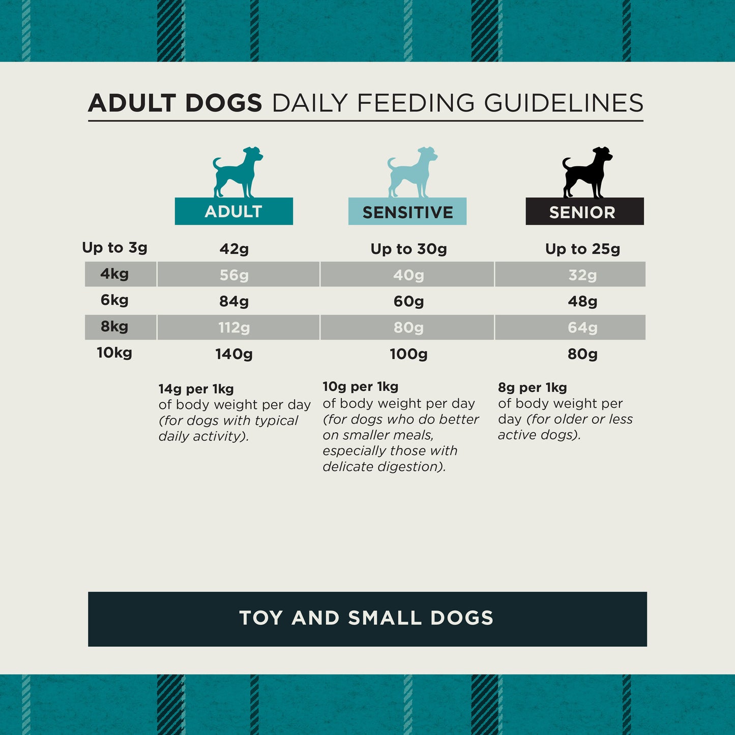 Toy & Small Breed Original Chicken & Rice Dry Dog Food